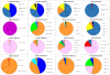 VSS stastiek 2015-2016 WC1.png