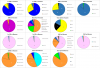 VSS stastiek 2015-2016 WC2.png