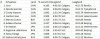 Top10_verschil_hoogland_tov_laagland_3000m_dames_oplossing.jpg
